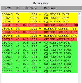 WSJT-X screenshot from Heinz OE5EEP