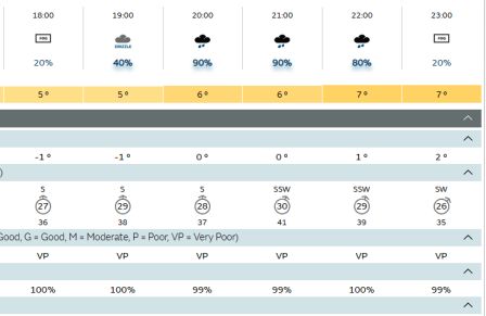 Terrible wx forecast!