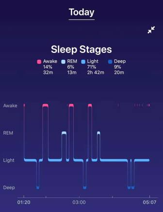 Analysis of my sleep in the car