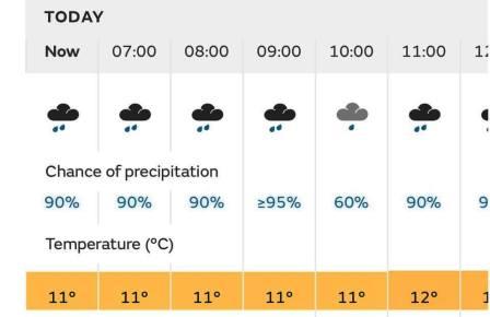 Depressing weather forecast