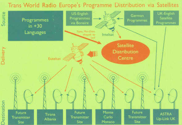Trans World Radio Monte Carlo