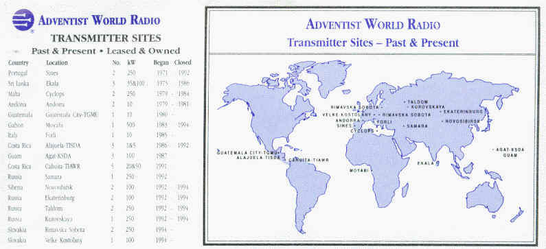 Adventist World Radio